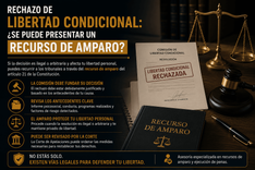 Rechazo de la libertad condicional: ¿se puede presentar un recurso de amparo?